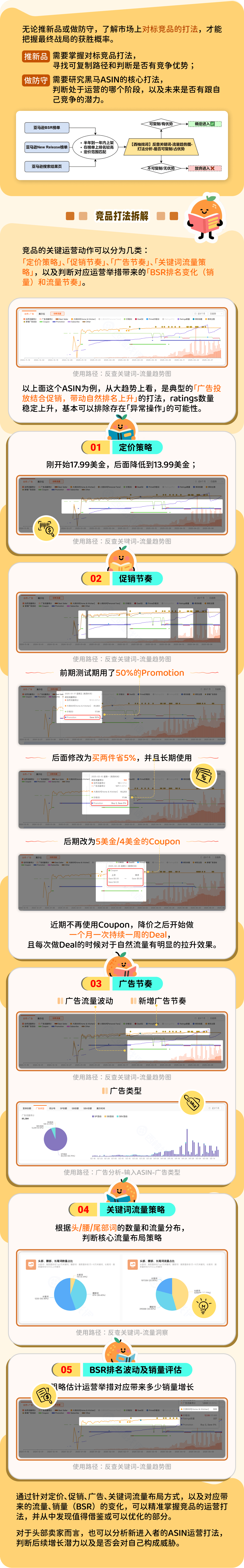 竞品打法分析