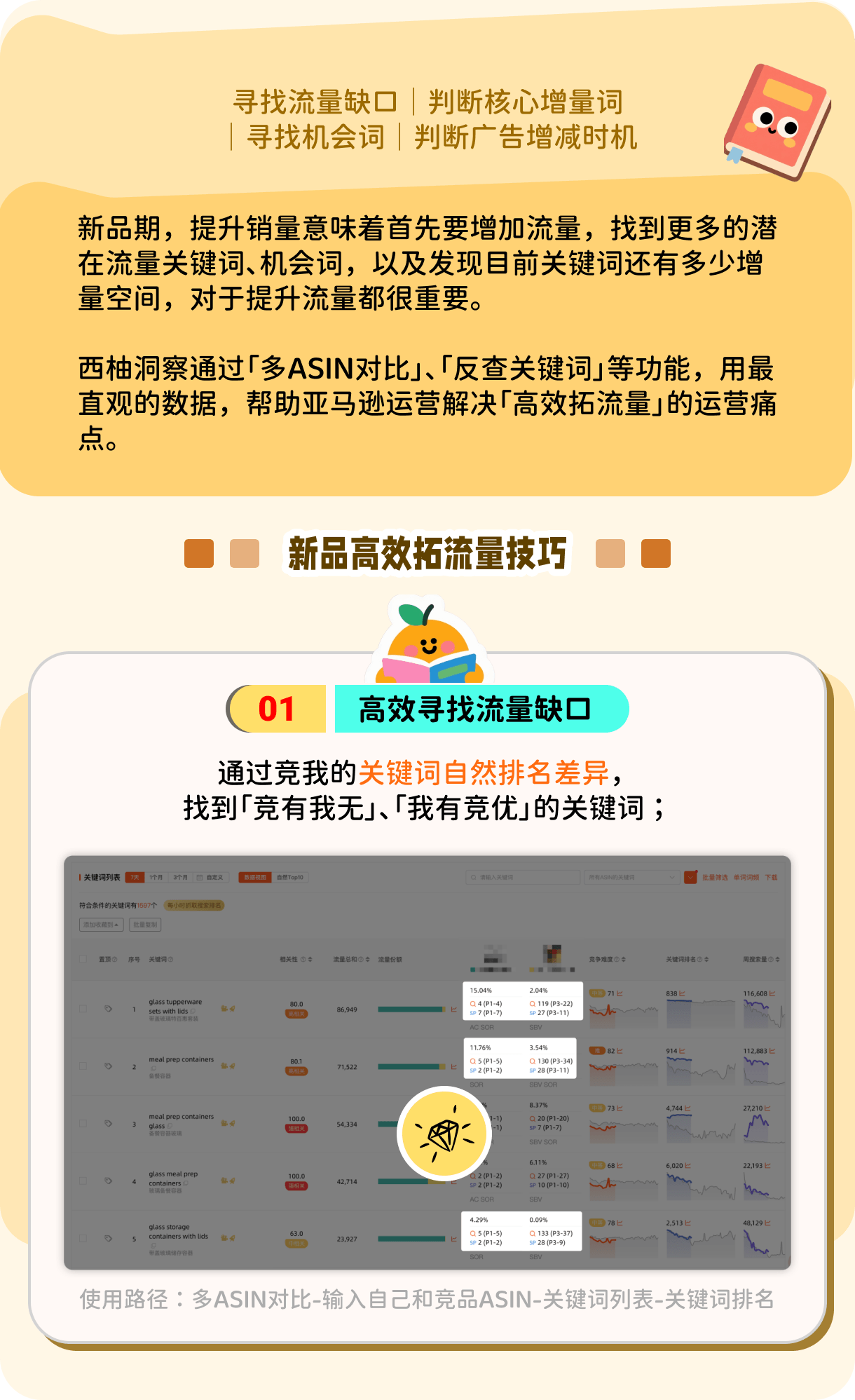 新品高效拓流量1