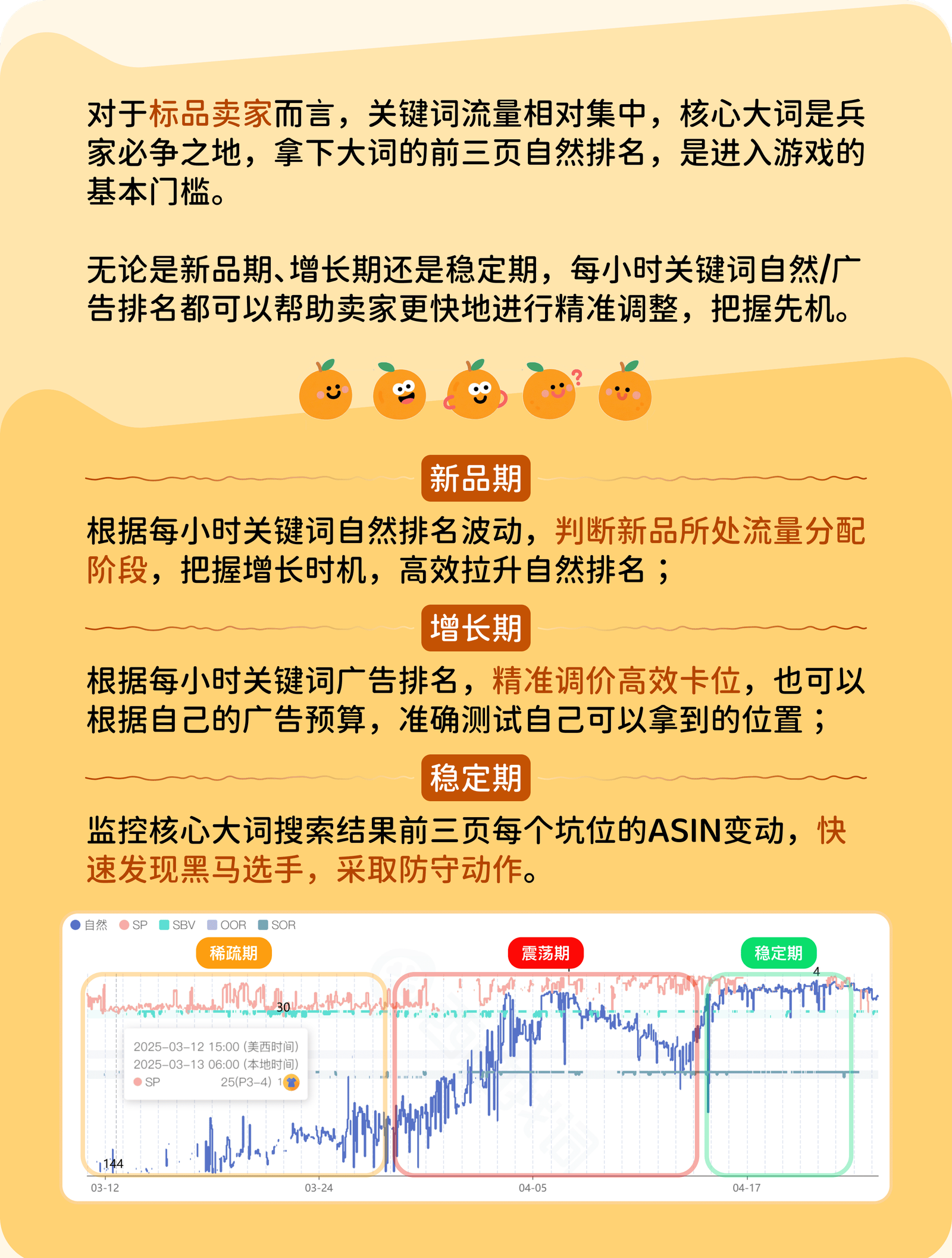 核心大词卡位1