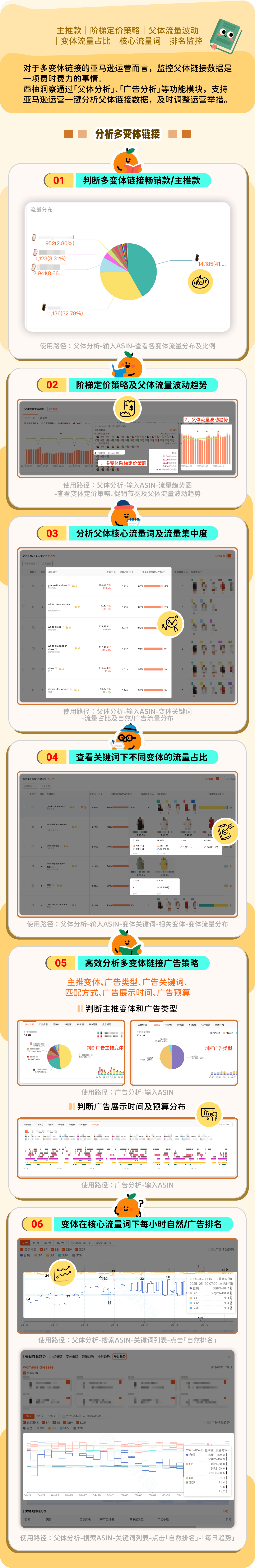 多变体链接父体分析