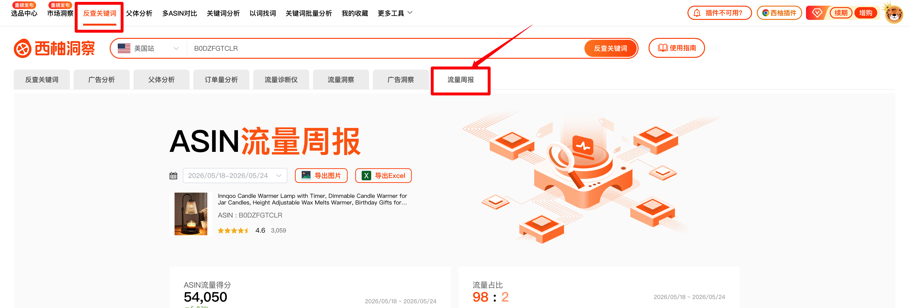 流量周报