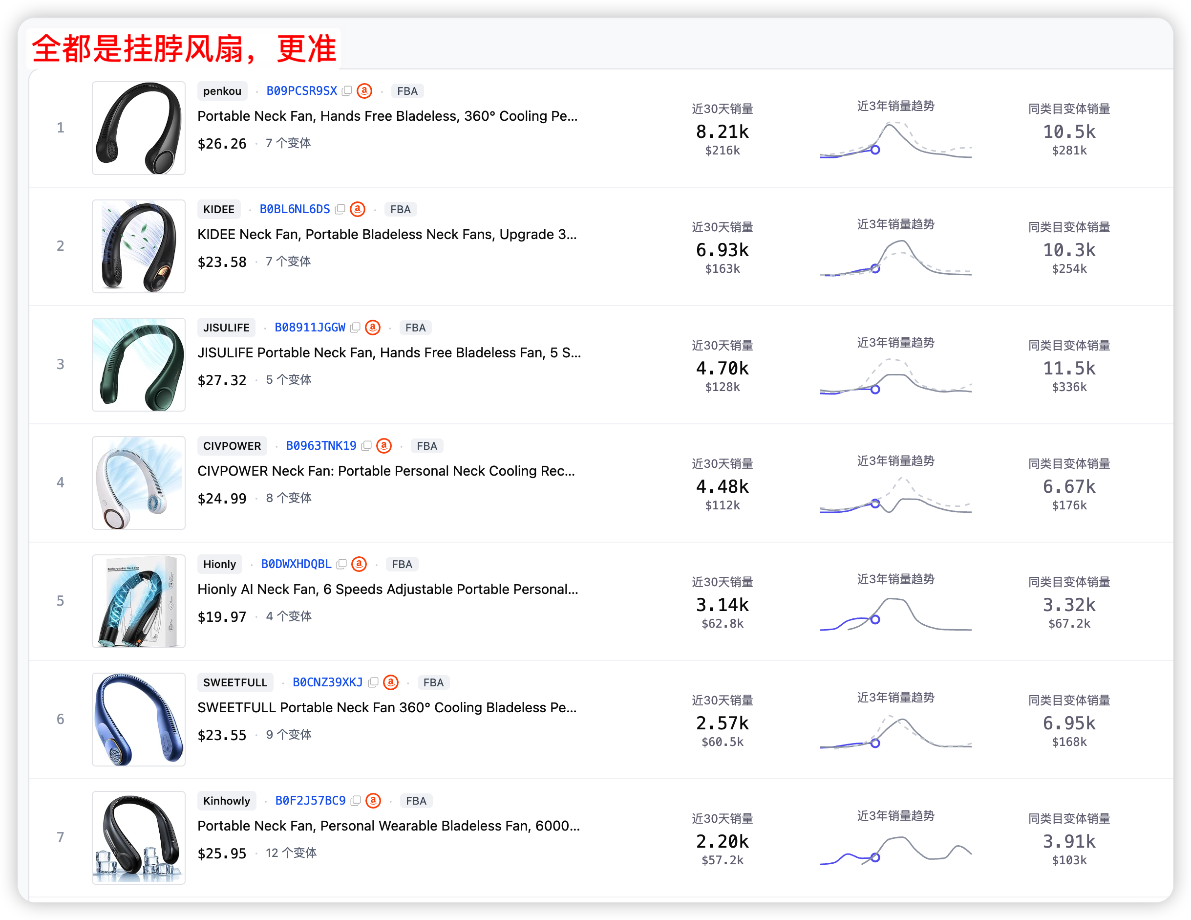 亚马逊选品，不要只看 BSR 了