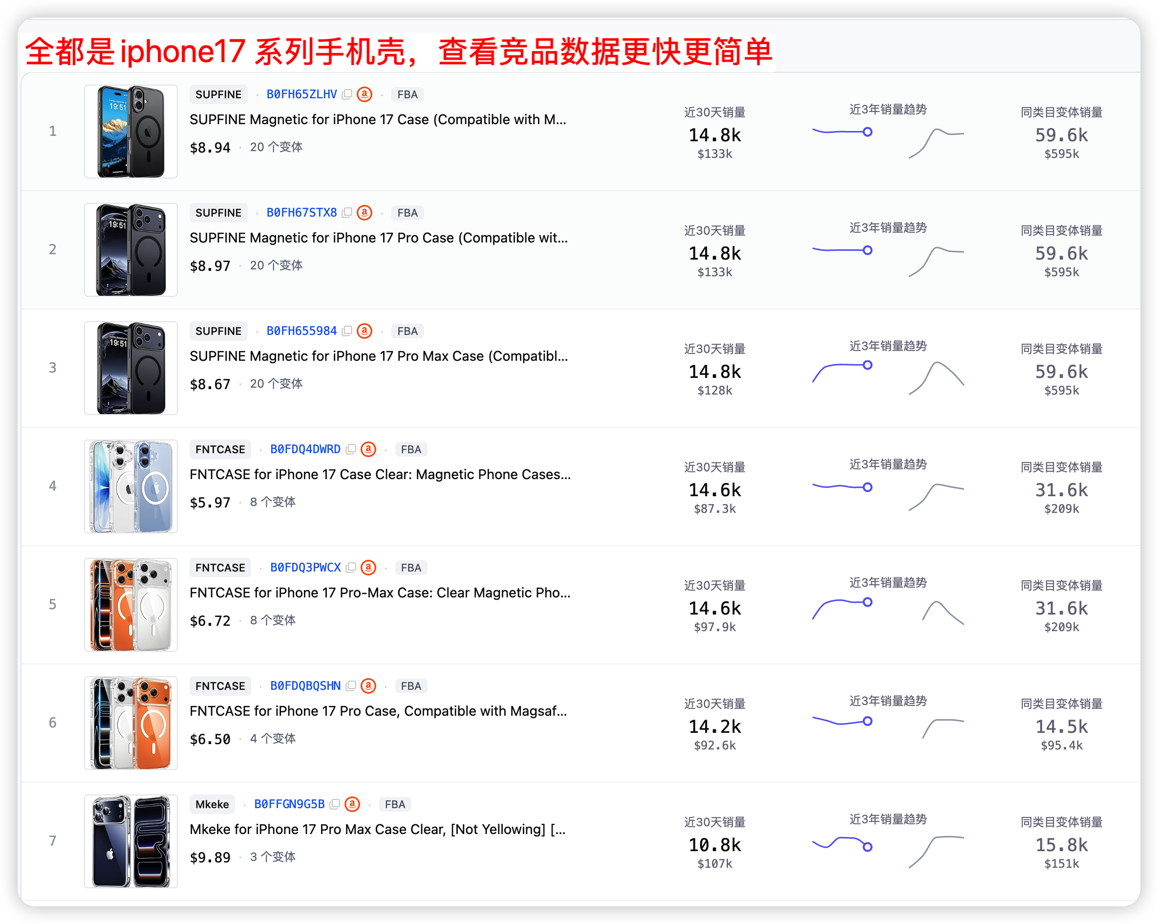 亚马逊选品，不要只看 BSR 了