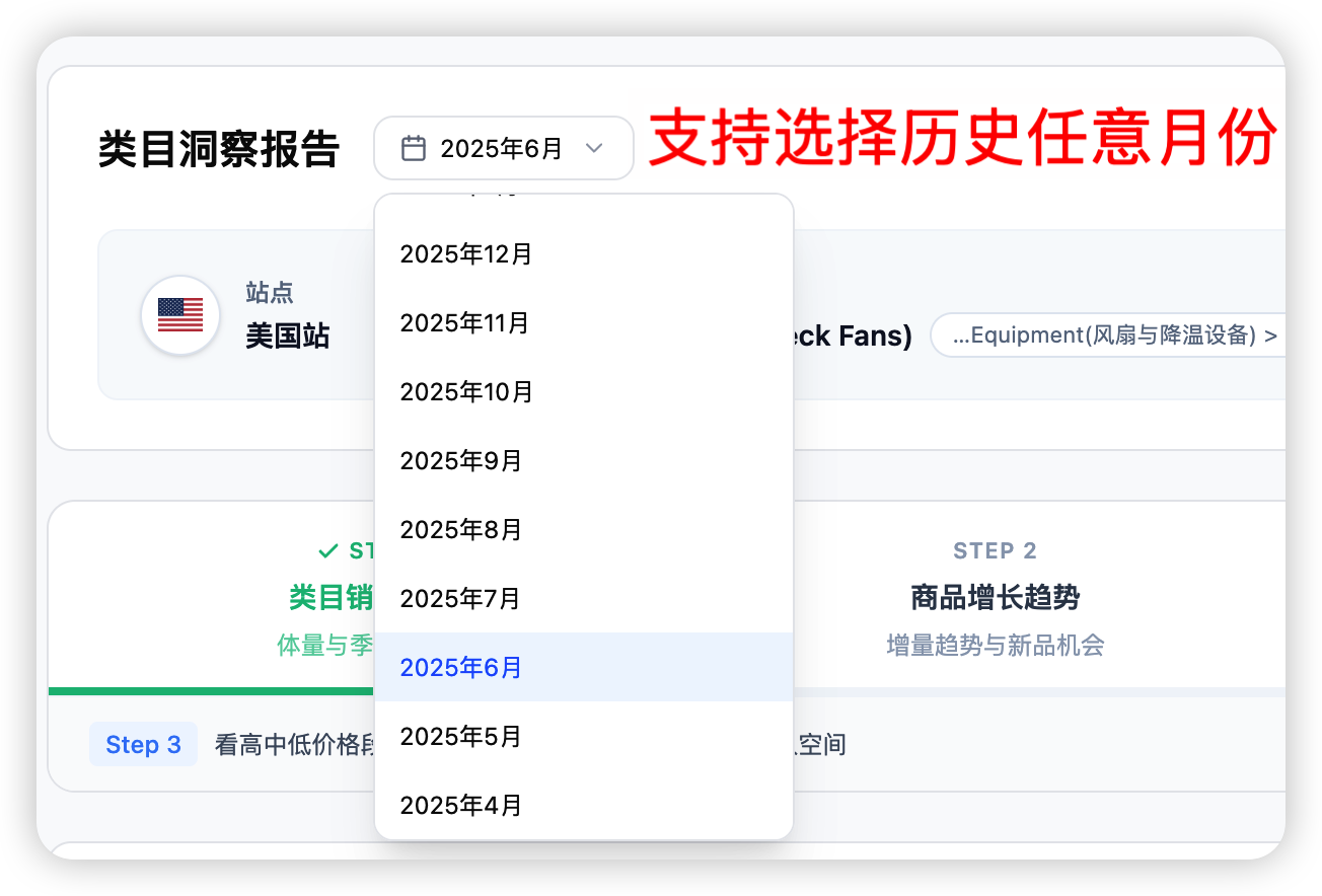市场洞察 6 步类目分析