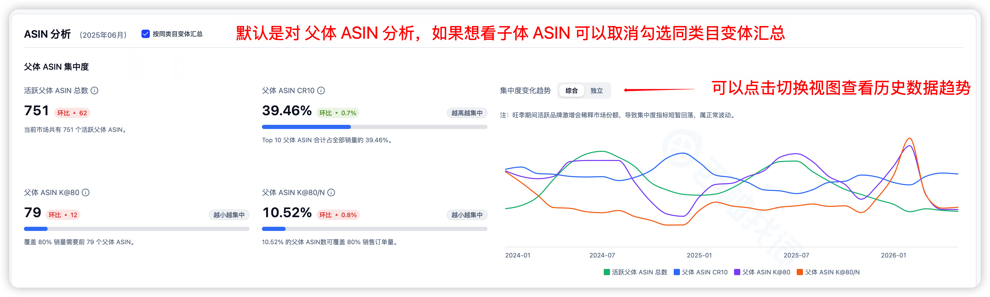 市场洞察 6 步类目分析