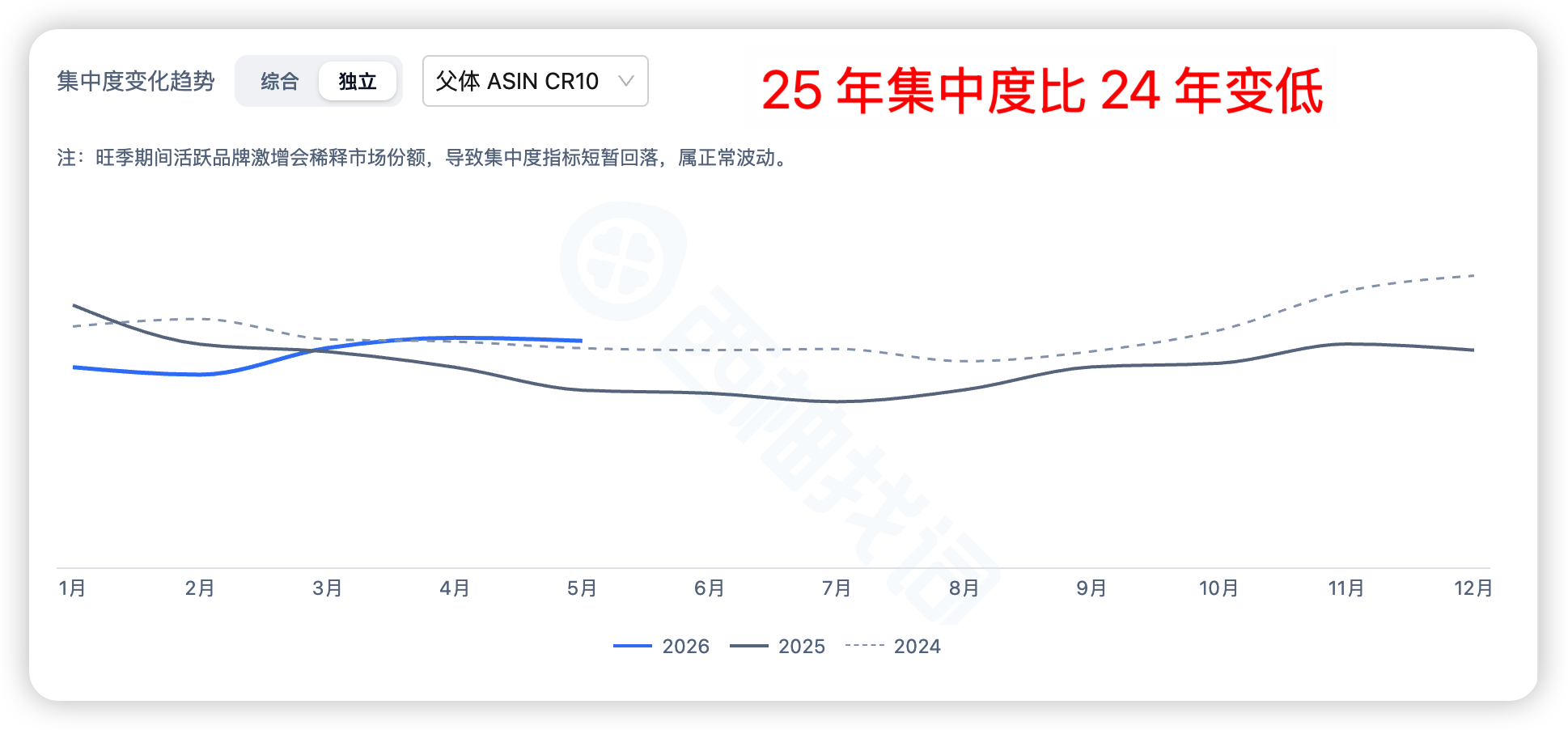 市场洞察 6 步类目分析
