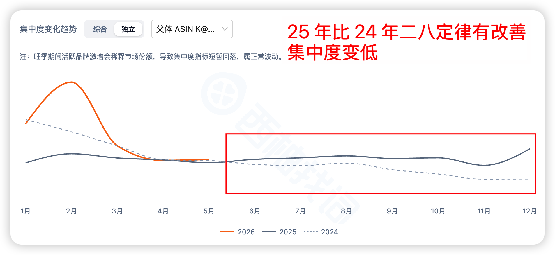 市场洞察 6 步类目分析