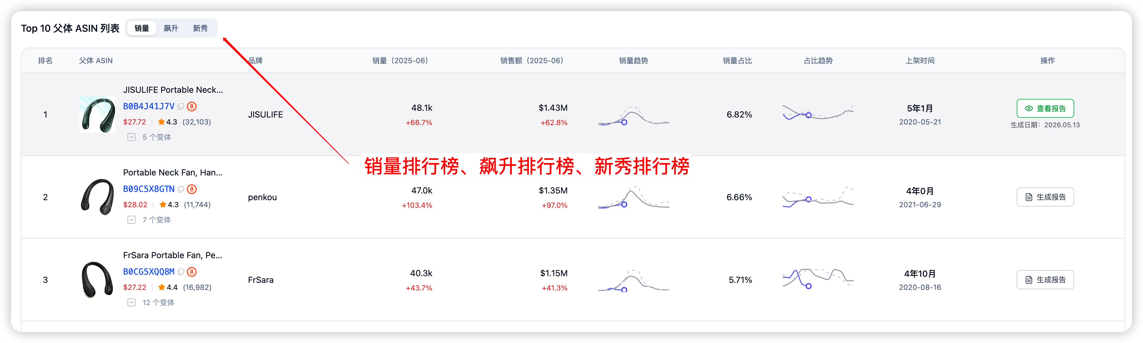市场洞察 6 步类目分析