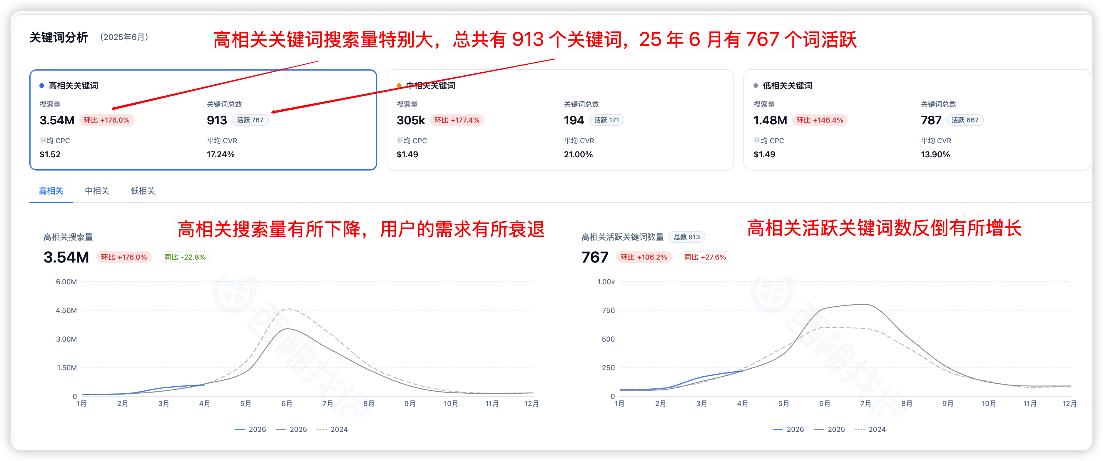 市场洞察 6 步类目分析