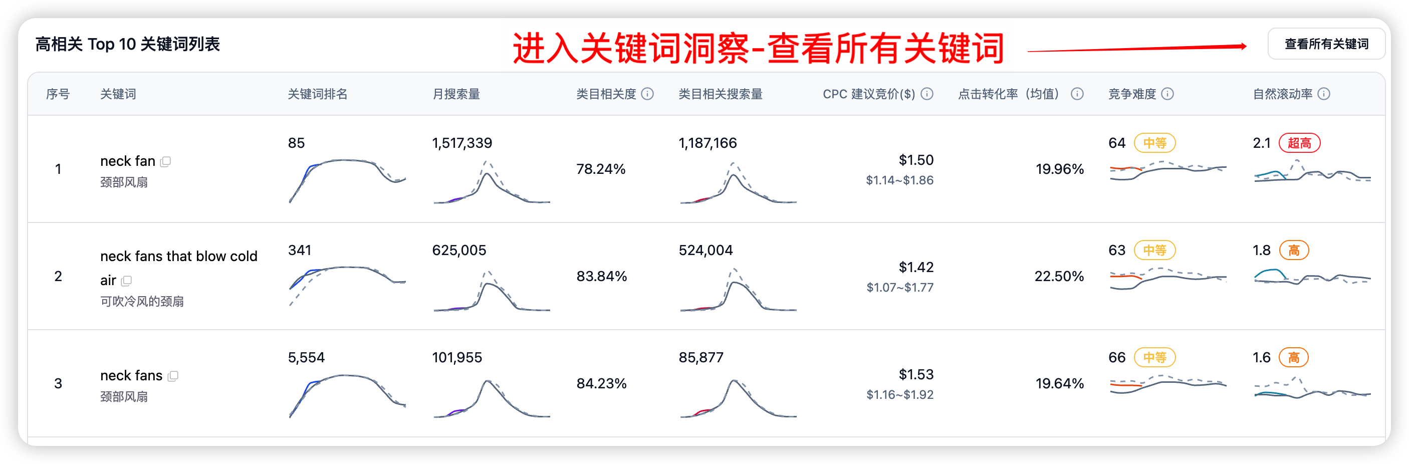 市场洞察 6 步类目分析