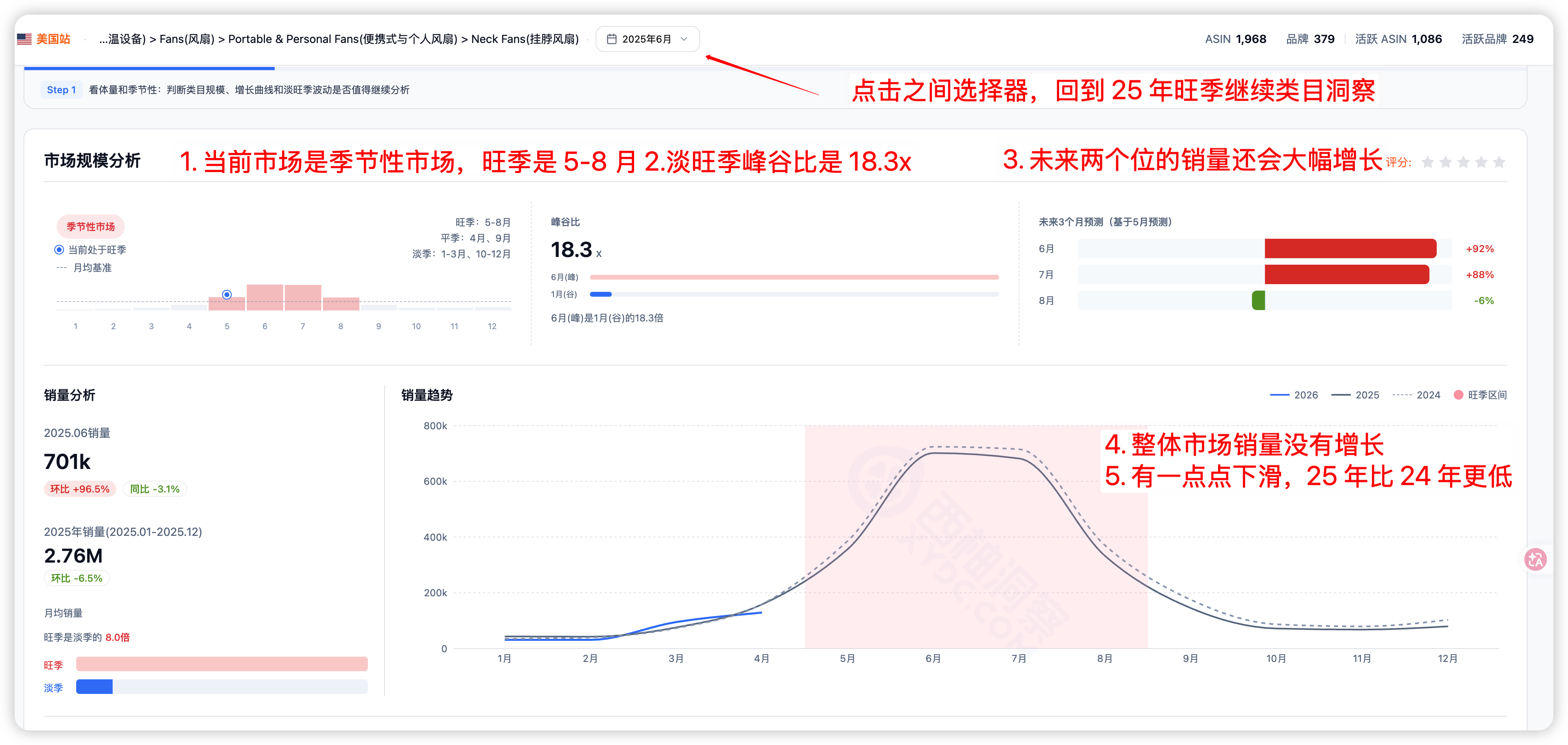 市场洞察 6 步类目分析