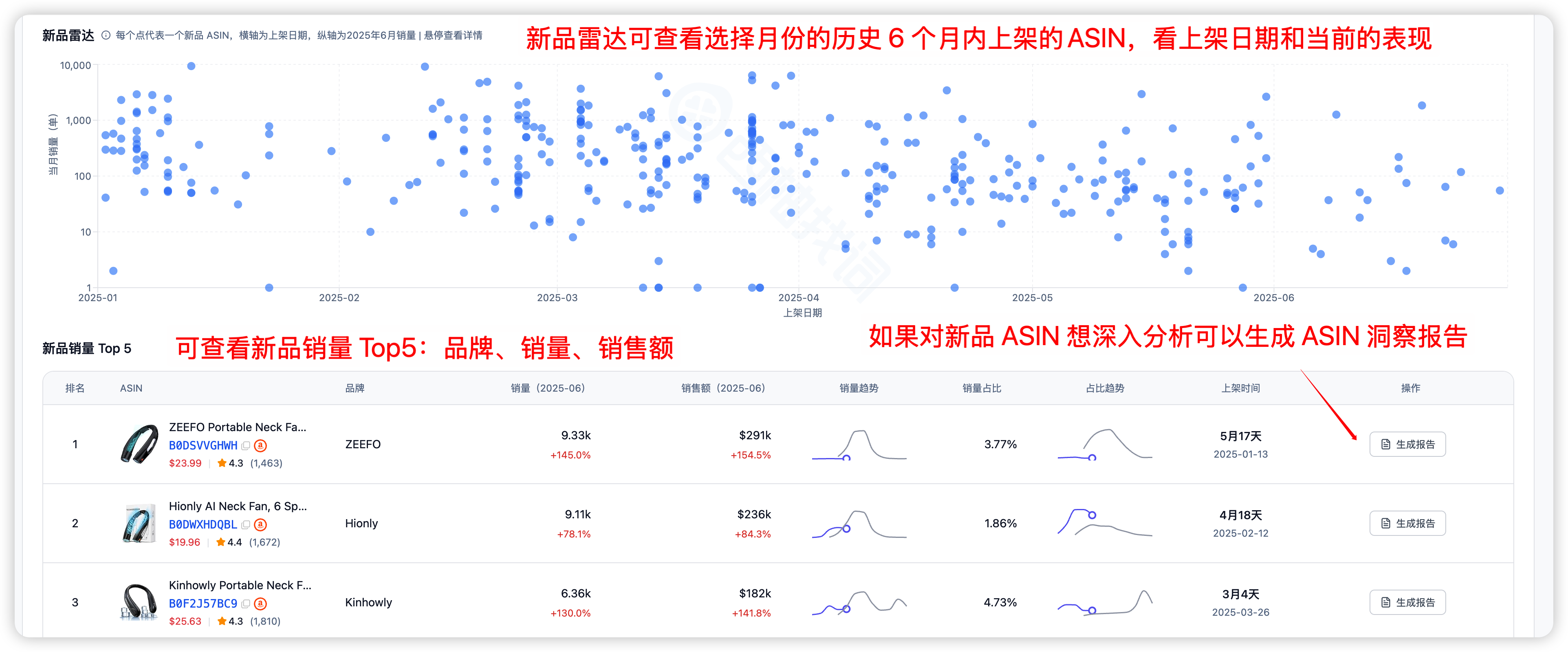 市场洞察 6 步类目分析
