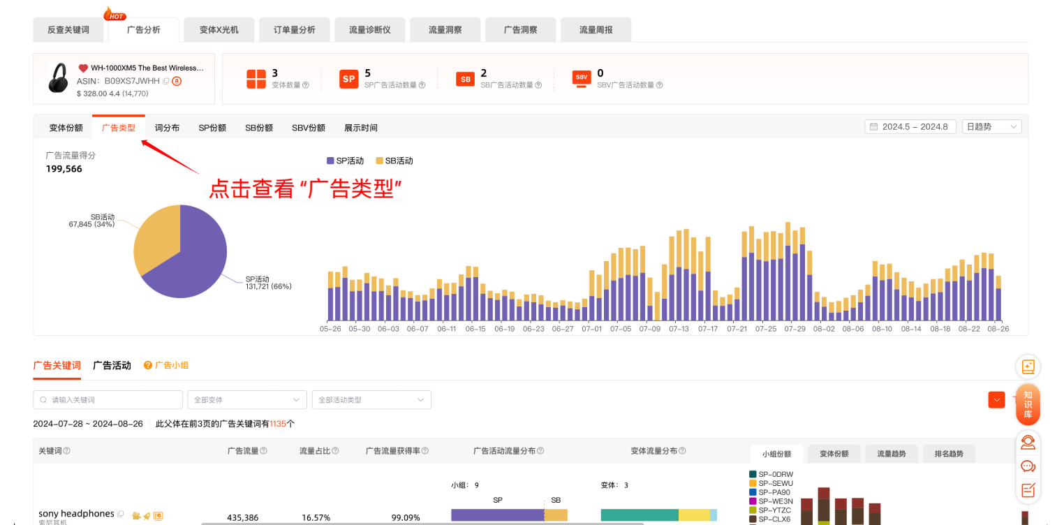 查看不同类型广告流量占比
