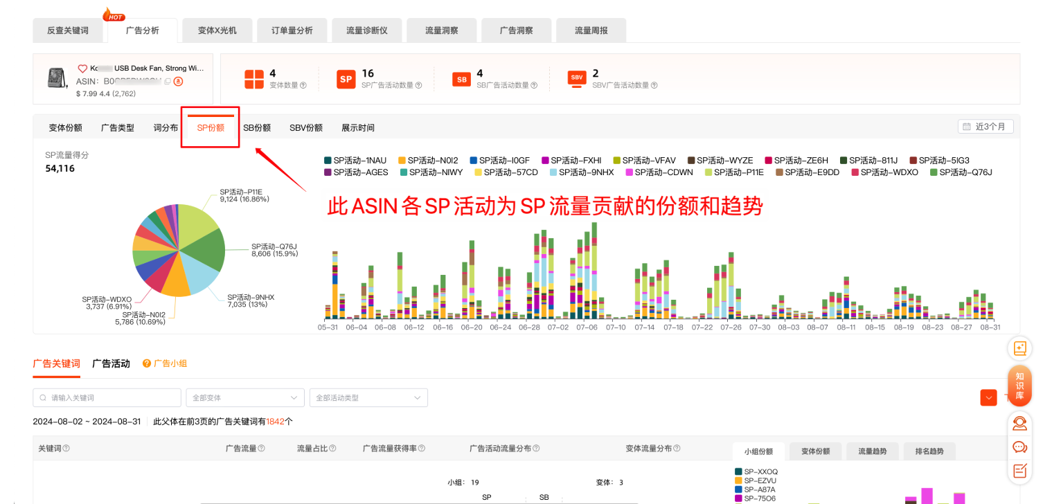 查看不同广告活动流量占比