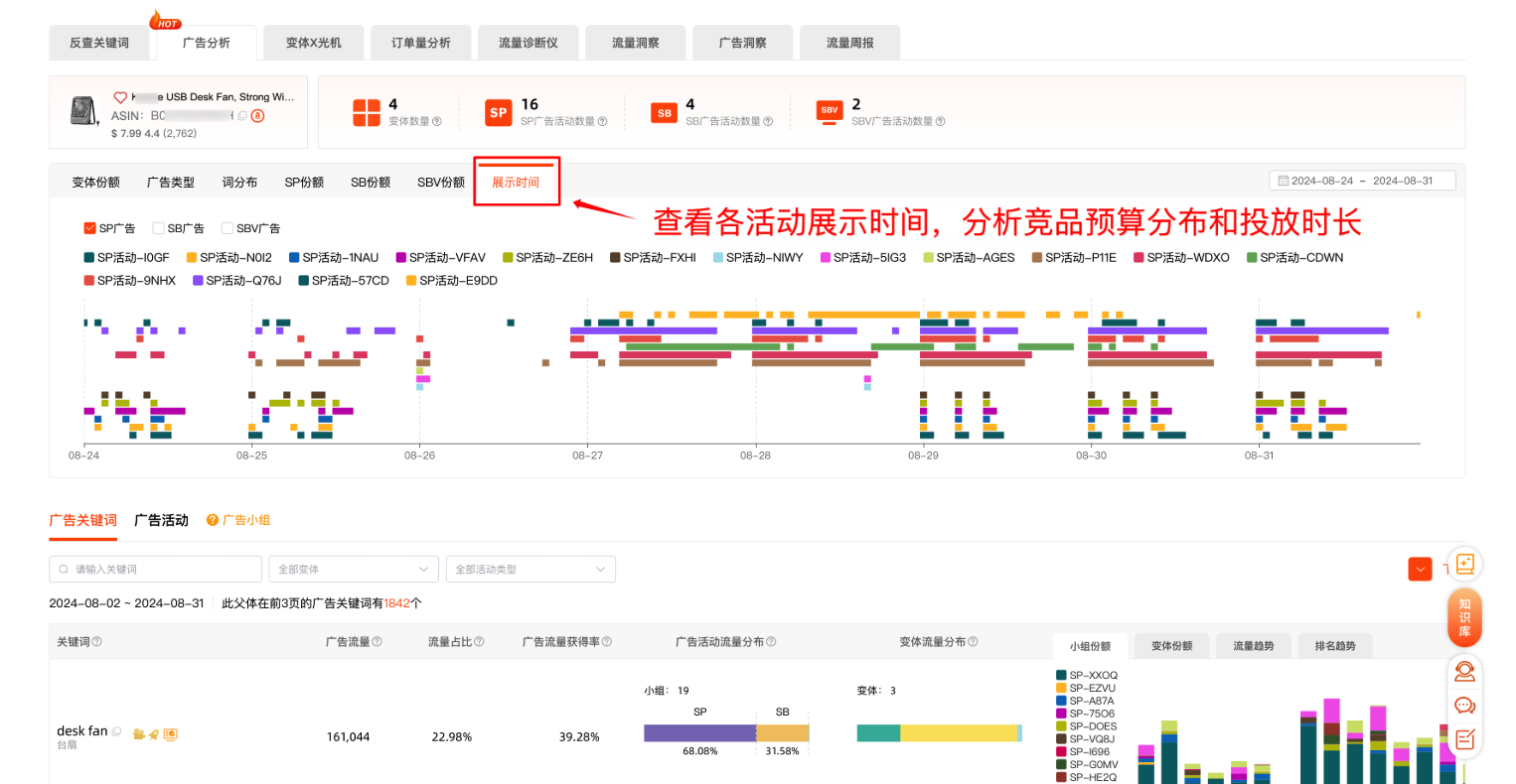 查看不同广告活动流量占比