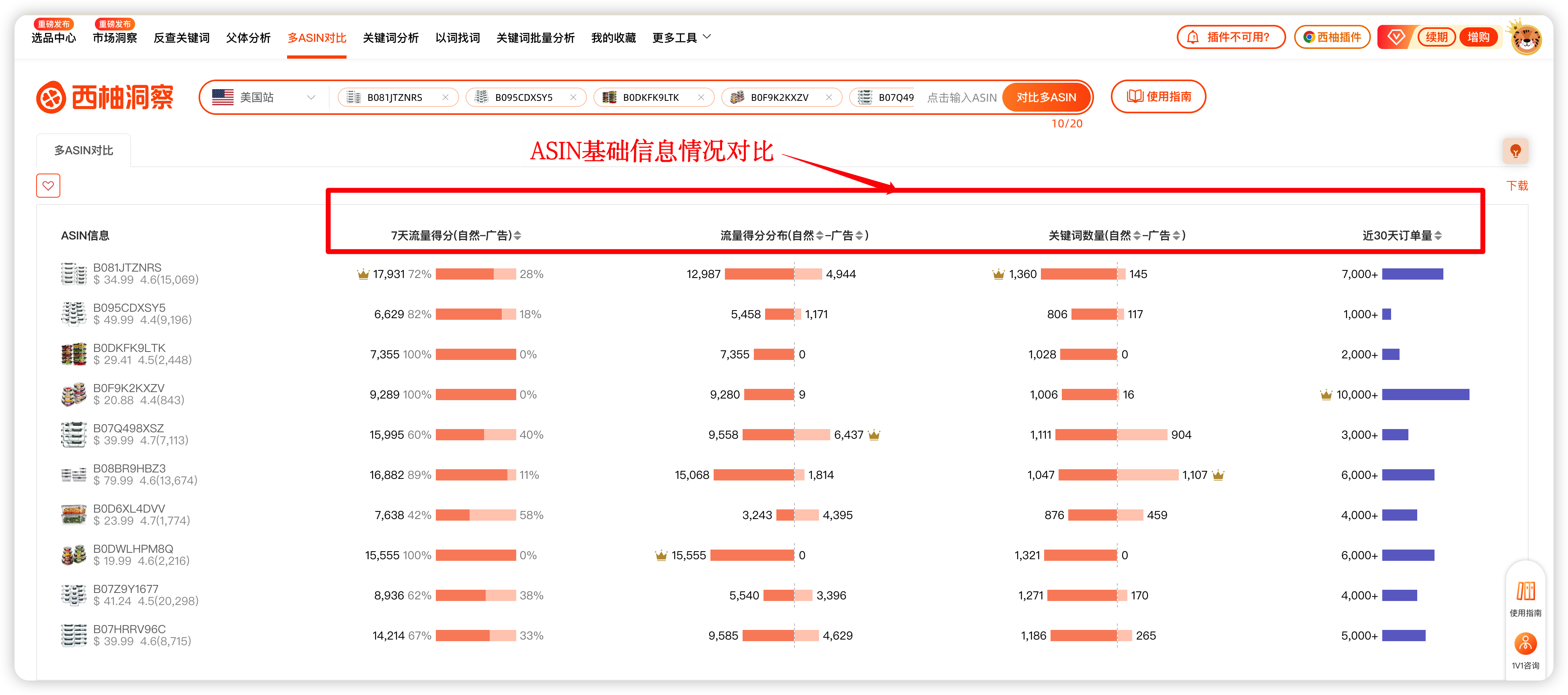 精准拆解竞品流量及广告策略