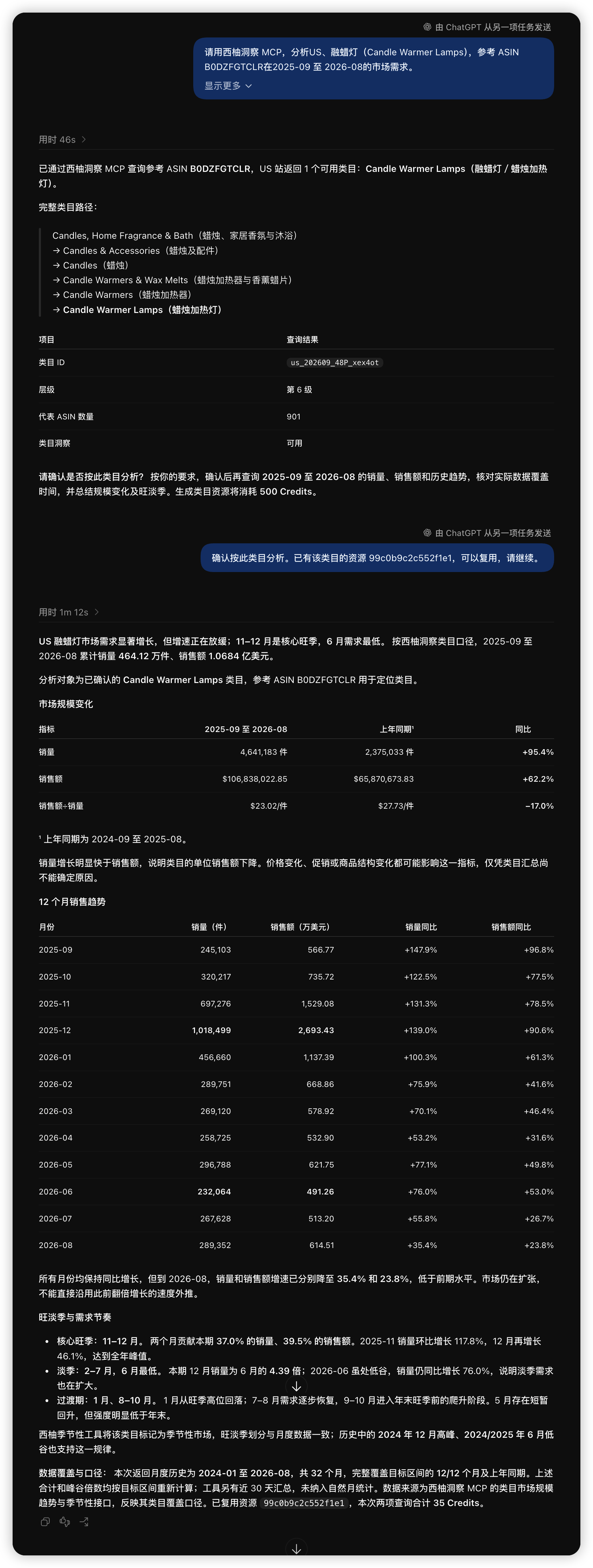 类目需求与淡旺季的示例截图