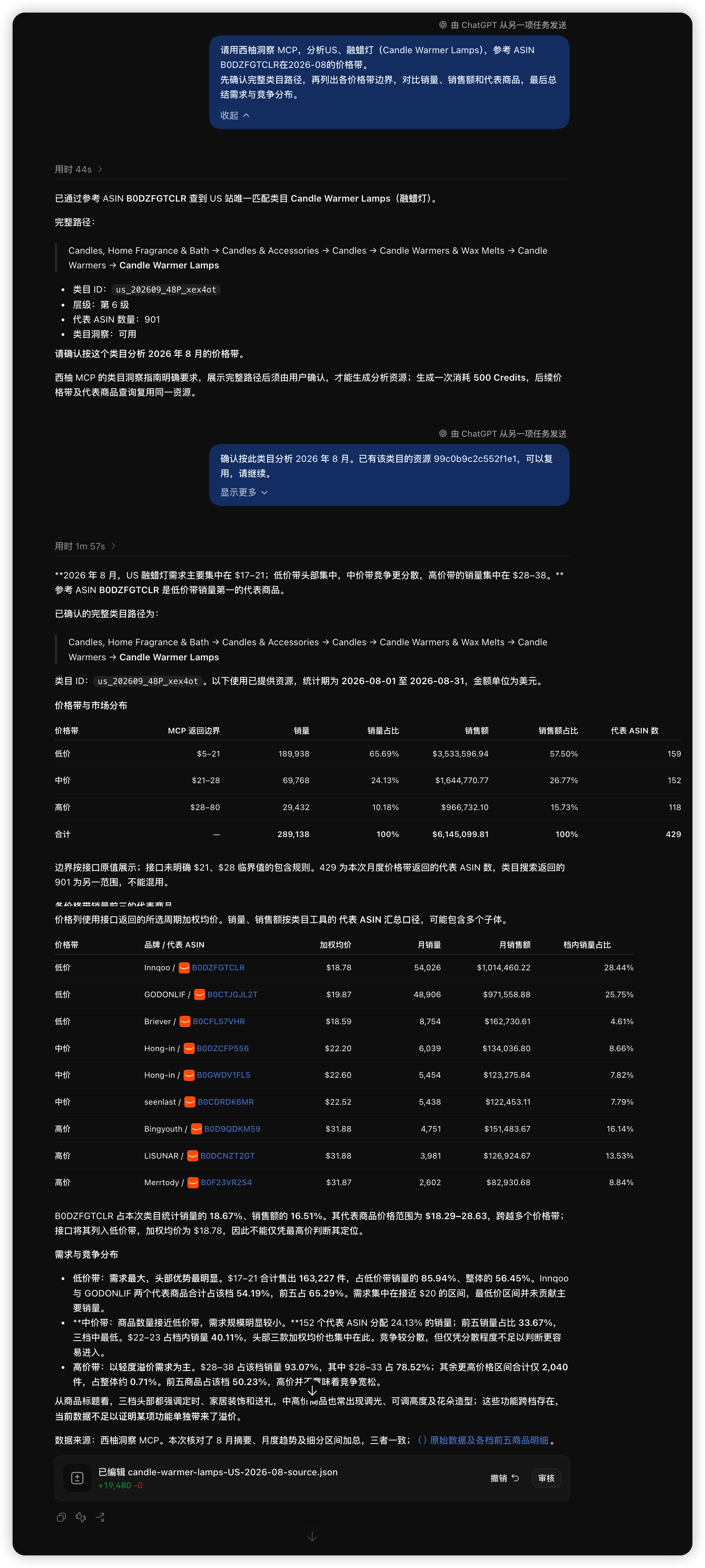 类目价格带对比的示例截图