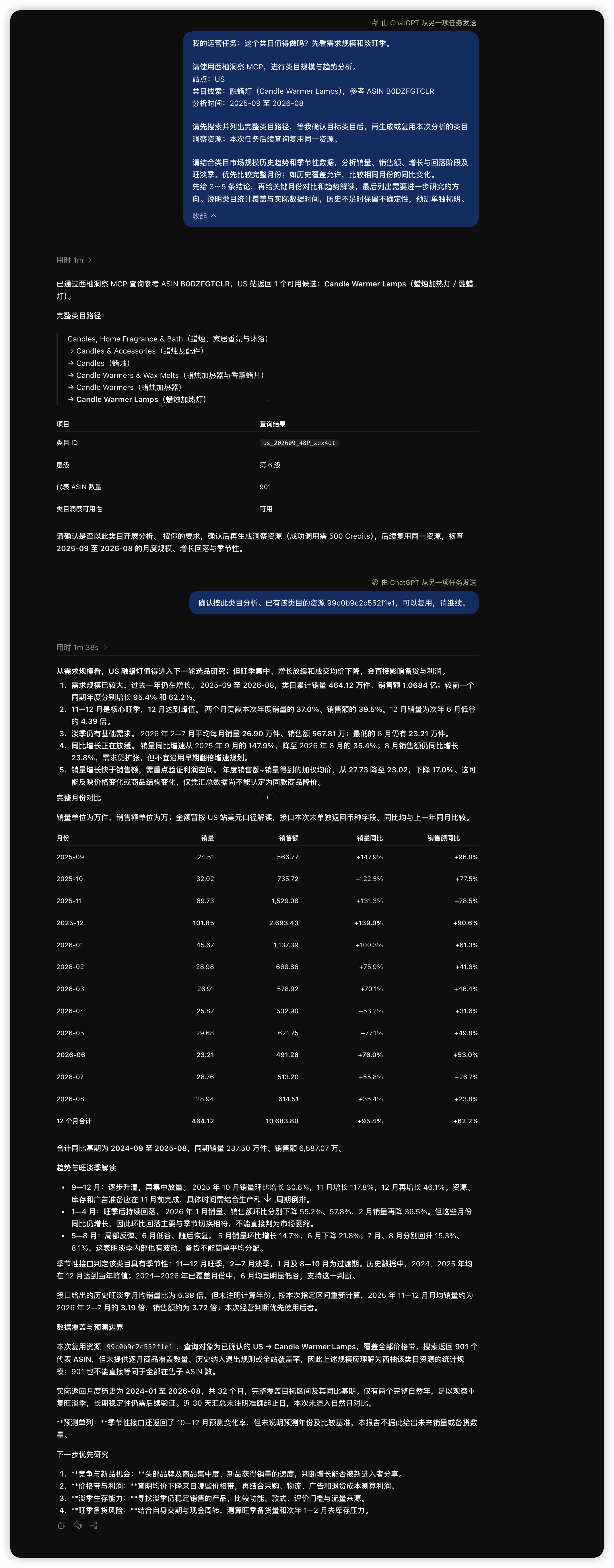 类目规模、趋势与季节性的示例截图