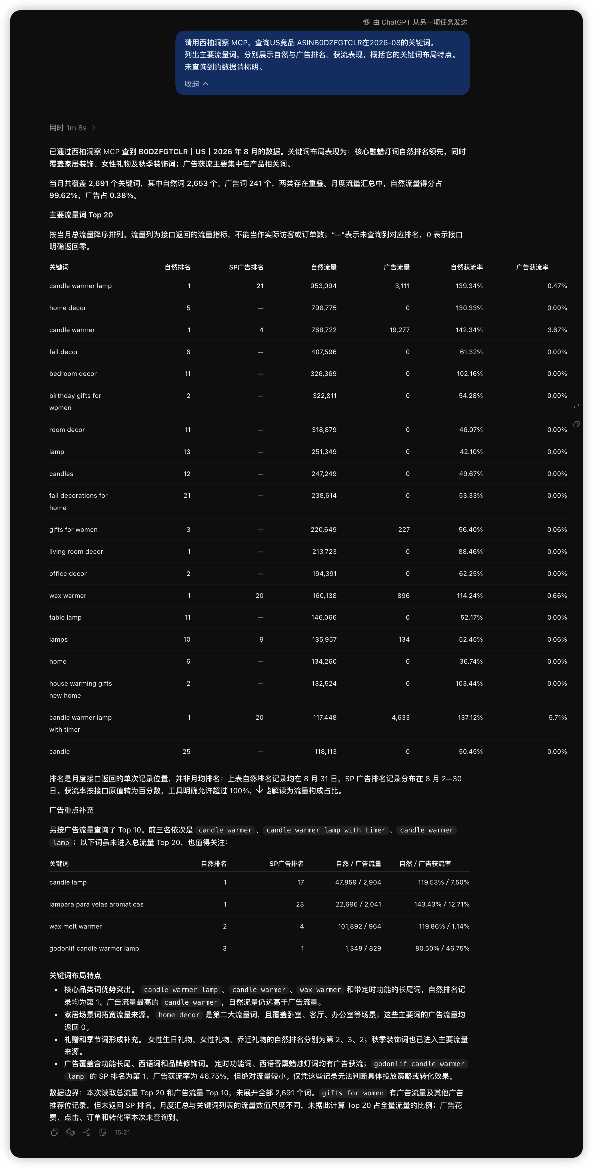 竞品关键词拆解的示例截图