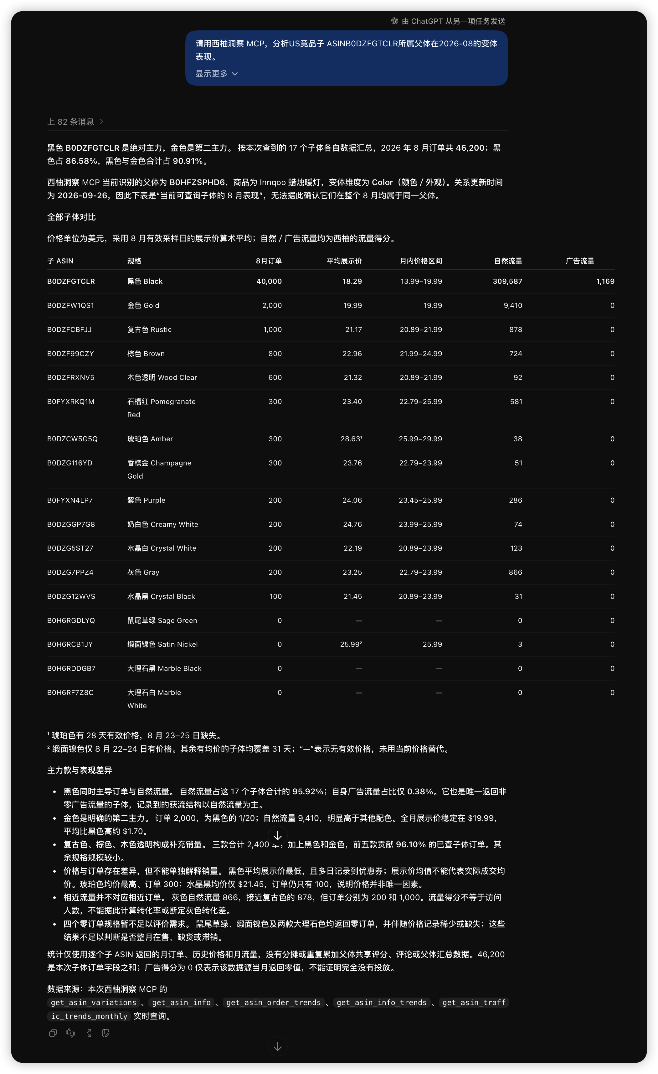 竞品变体拆解的示例截图