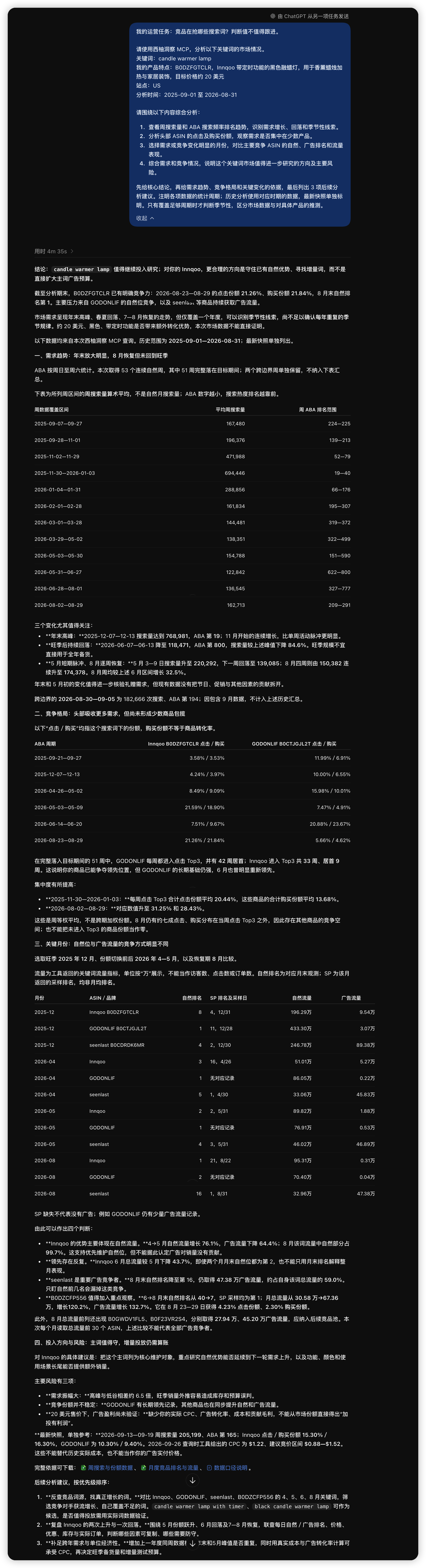 竞品核心词的市场竞争的示例截图