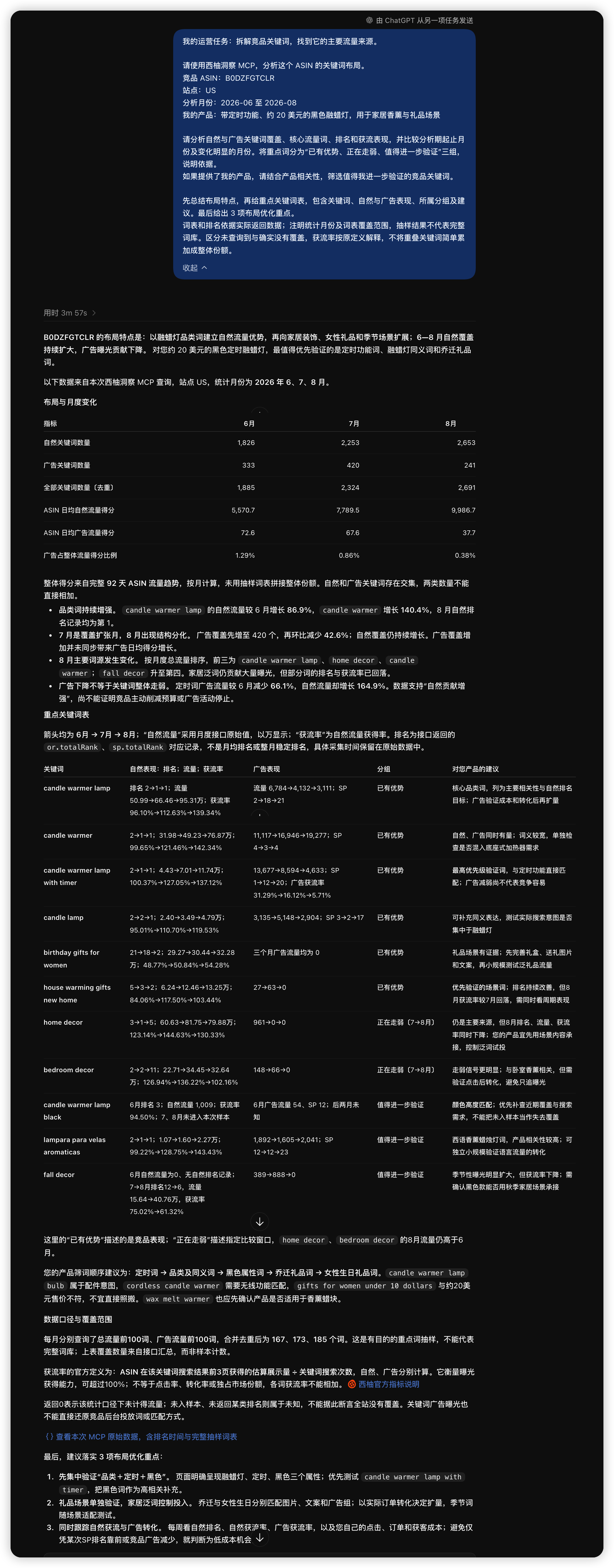 竞品关键词结构与变化的示例截图
