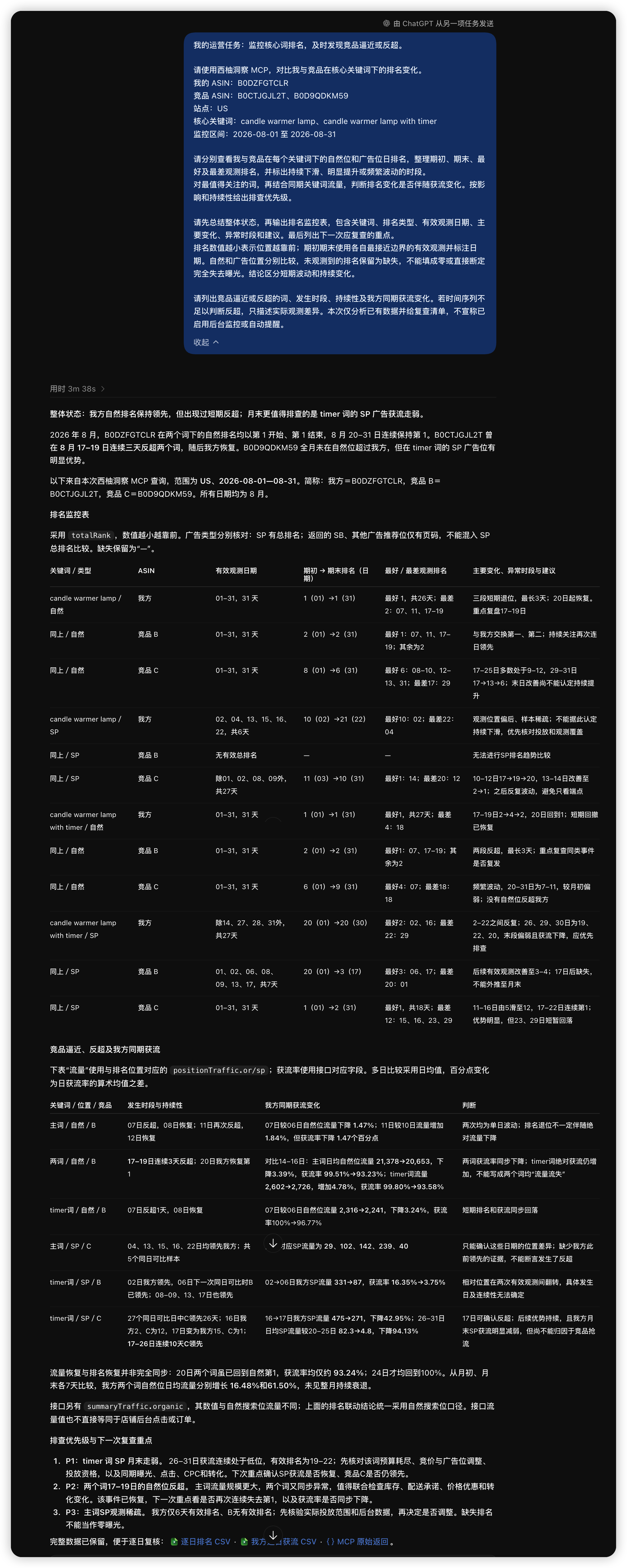 核心词排名的持续变化的示例截图